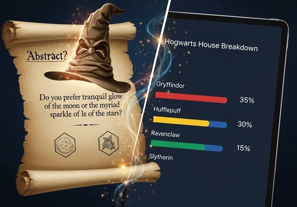 官方 Pottermore 测试与详细的粉丝自制测试对比